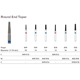 MILTEX Diamond Bur, Round End Taper (850), Diameter= 18, Coarse Grit, Green Band. MFID: 850G018