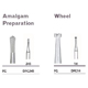 MILTEX Tungsten Carbide Bur, Amalgam Preparation, Friction Grip (10/pk). MFID: DFG245