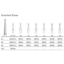 MILTEX Tungsten Carbide Bur, Inverted Cone, Hand Piece, 33-1/2, 5/pk. MFID: DHP331/2