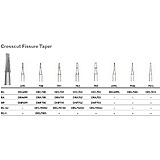 MILTEX Tungsten Carbide Bur, Crosscut Fissure Taper, Hand Piece, 700, 5/pk. MFID: DHP700