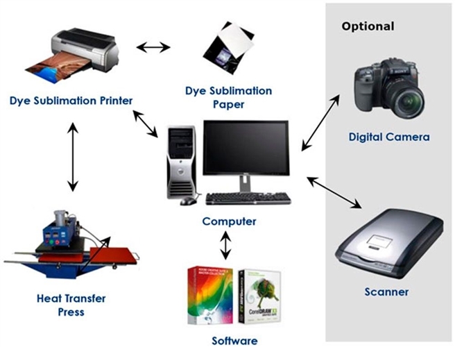 Sublimation Paper  Dye Sublimacion