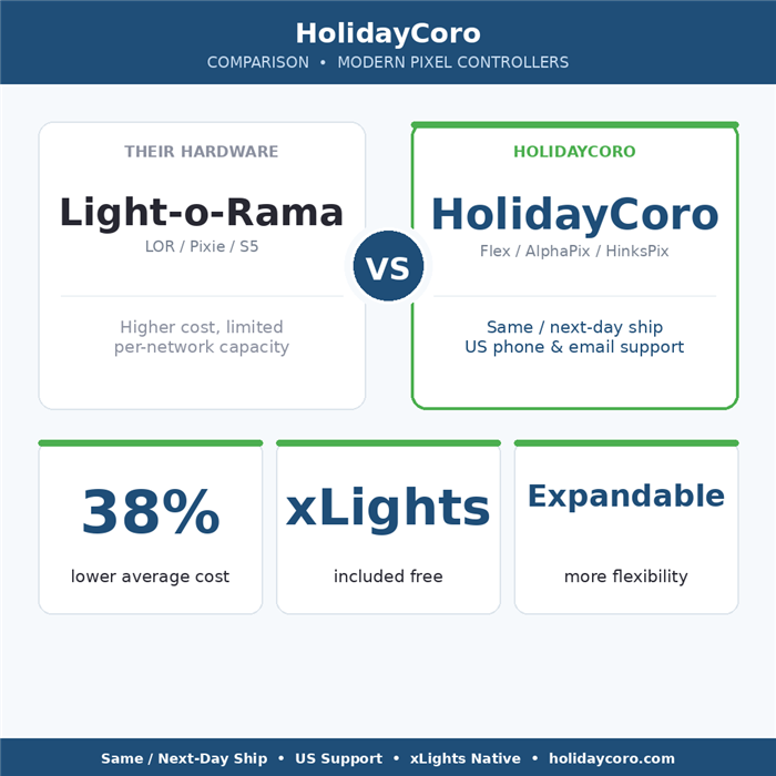 Light-o-Rama (LOR) Alternatives: Modern Pixel Controllers from HolidayCoro