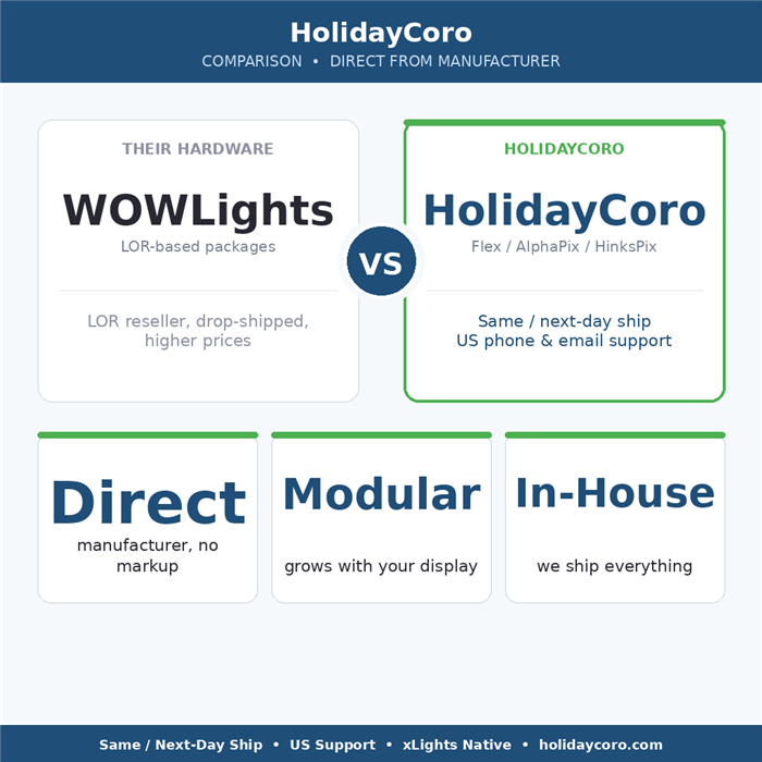 WOWLights Alternatives: Lower-Cost RGB Pixel Display Packages from HolidayCoro
