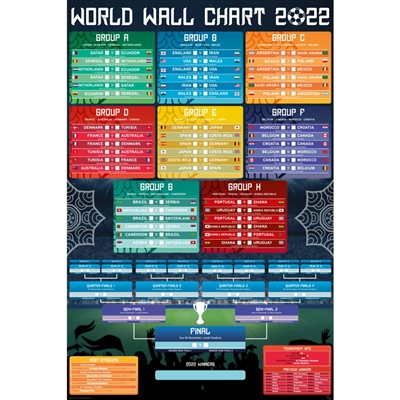 World Cup Wall Chart Poster 24"x36"