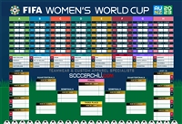 Women's World Cup 2023 Wall Chart - FREE!!