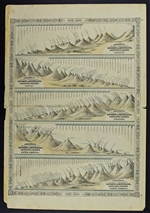 Johnson's Antique Map of Comparative Rivers & Mountains - 1865