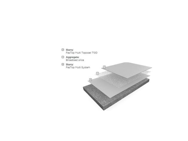 FASTOP MULTI TOPCOAT: T100 System