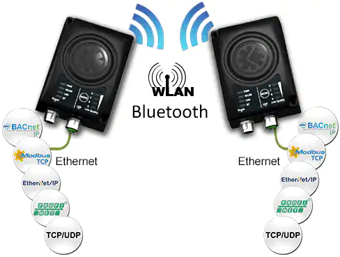 Anybus AWB3300 Pont sans fil Bluetooth, Ethernet, WiFi 1 pc(s) - Conrad  Electronic France