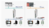 Daincube: Industrial Fieldbus Gateway (DGW)