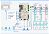 Daincube: Safety Controller (DRSC-HA)