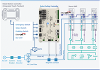 Daincube: Safety Controller (DRSC-HA)