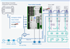 Daincube: Safety Controller (DRSC-MA)