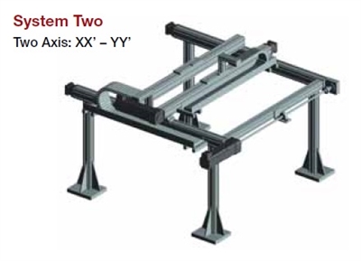 Parker: Gantry Robot System - System Two (Two Axis: XXâ€™-YYâ€™)