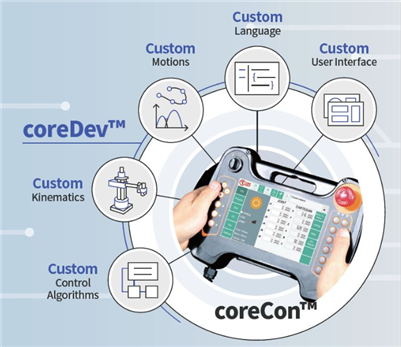 Daincube: Custom Develop Software (coreDev)