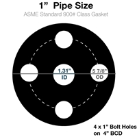 60 Duro Buna-N Full Face Gasket - 900 Lb. - 1/8" Thick - 1" Pipe