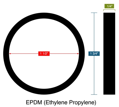 EPDM (Ethylene Propylene) -  1/4" Thick - Ring Gasket - 1.5" ID - 1.75" OD