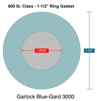 Dual Mesh Strainer Gasket - 1.5" Ring - 600 Lb. - Garlock Blue-Gard 3000 - 40/100 Mesh