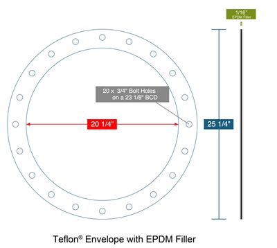 Slit TFE Envelope EPDM Filler - Custom Full Face Gasket - 20-1/4" ID x 25-1/4" OD - 1/16" Filler