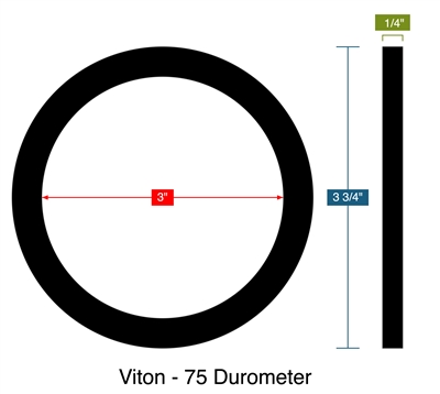 Viton - 75 Durometer -  1/4" Thick - Ring Gasket - 3" ID - 3.75" OD