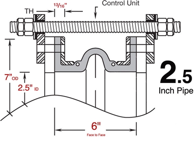 General RubberÂ® Maxi JointÂ® - 2 1/2"