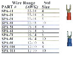 SRC SPA-3I<br>22-18 AWG #8 Std.Size - Red - Block Spade Vinyl Insulated Butted Seam - 100/pkg
