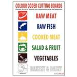 J249 - Colour Coded Wall Chart