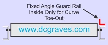 Fixed Angle Guard Rail Toe Out All Curves Inside Only