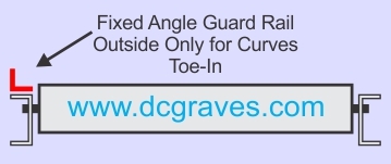 Fixed Angle Guard Rail Toe In All Curves Outside Only