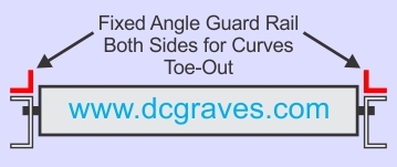 SR20-FGR-4A, Fixed Angle Guard Rail, Toe-Out, All Curves, Both Sides