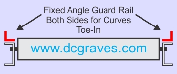 SR20-FGR-4A-T, Fixed Angle Guard Rail, Toe-In, All Curves, Both Sides