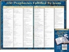 Poster - 100 Prophecies Fulfilled By Jesus