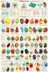 Introduction to Minerals - Laminated