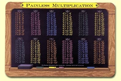 Multiplication Table Placemat