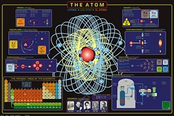 The Atom