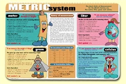 Metric System Placemat