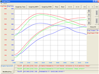 Panamera Turbo / Turbo S (2010-2013) EVOMSit Intelligent Tuning