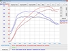 EVOMSit McLaren 650S ECU Software Upgrade