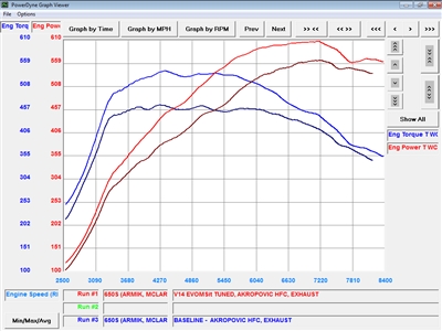 EVOMSit McLaren 650S ECU Software Upgrade