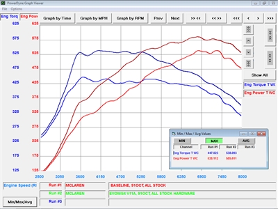 EVOMSit Stage 1 Software Upgrade ECU Tune Tuning