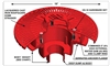 Mifab R1200-R-RG Roof Drain with RoofGuard