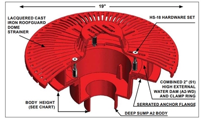 Mifab R1200-R-RG Roof Drain with RoofGuard