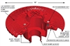 Mifab R1200-RG Roof Drain with RoofGuard