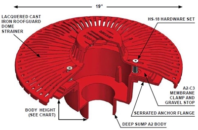 Mifab R1200-RG Roof Drain with RoofGuard