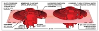 Mifab R1270-RG Combined Large Sump Cast Iron Roof Drain with Secondary Overflow and 19" Cast Iron RoofGuard Domes