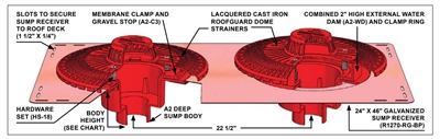 Mifab R1270-RG Combination Roof Drain