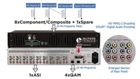 MPEG-2 HD Encoder