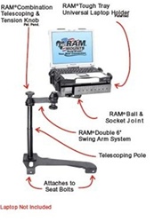 Honda CRV (2005-2011) Laptop Mount System