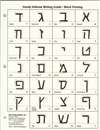 Handy Hebrew Writing Guide - Script  and  Block in convenient notebook format