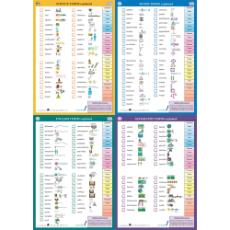 Multilingual Talking Charts Set includes key English, Geography, Math and Science Terms (STEM) explained in many languages including Spanish, English, Arabic, French, Russian, Turkish and Urdu.
