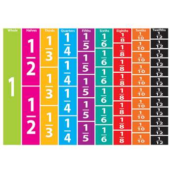 Math Die Cut Magnets Comparative Fractions, ASH10064